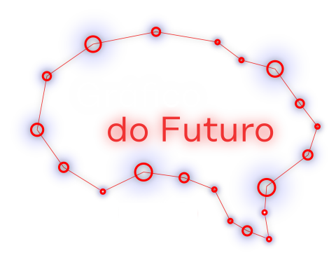 Gráfico do Futuro